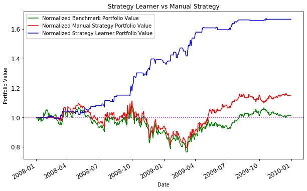 Final Result Comparison